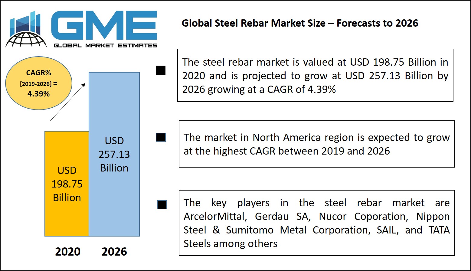 Global Steel Rebar Market